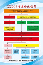 晨检流程图