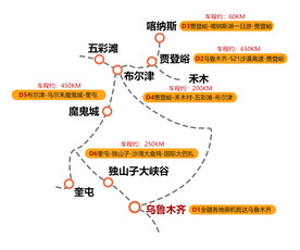 北疆喀纳斯旅游地图