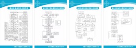 质量管理流程图