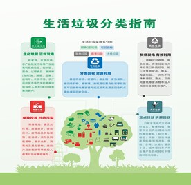 垃圾分类生活指南