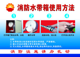 消防水带箱使用方法展板海报