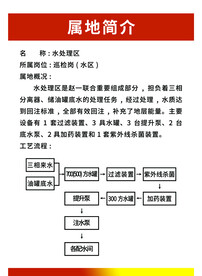 油田采油厂属地简介水处理区展板