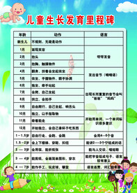 儿童生长发育里程碑