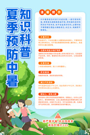 夏季防暑海报
