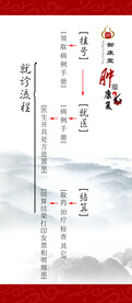 导诊图 