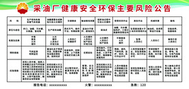 油田采油厂健康安全环保风险展板