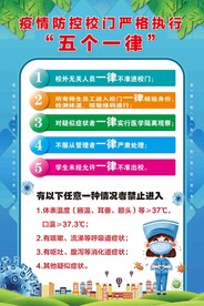 校园疫情防控五个一律