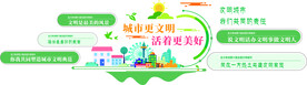 大气清新创建文明城市文化墙