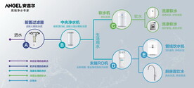 灯箱画面