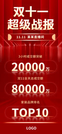 超级战报展架