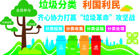 垃圾分类宣传知识点文化墙设计