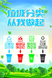 垃圾分类指南宣传标语海报展板