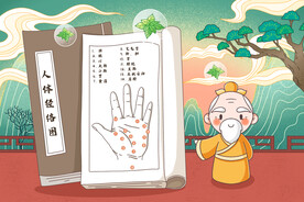 人体经络穴位图