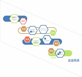 活力几何企业楼梯文化墙
