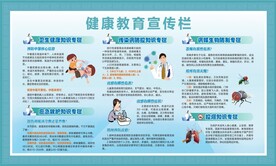 健康教育宣传栏