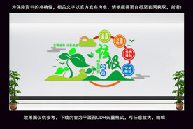 垃圾分类文化墙