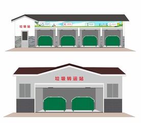 垃圾分类房