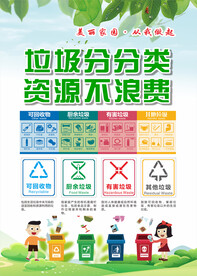 垃圾分类海报 
