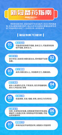 备药指南全屏海报
