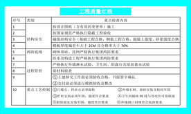 建筑施工质量安全工程质量红线