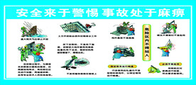 建筑施工质量安全警惕事故