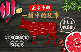 牛肉分割
