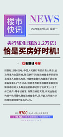 房地产政策利好宣传海报