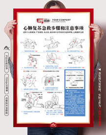 心肺复苏步骤海报