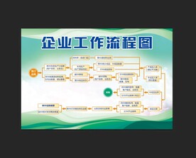 企业工作流程图展板
