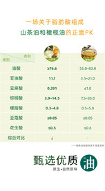 山茶油