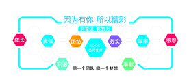 蓝色翅膀团队风采文化墙