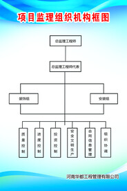 组织机构图