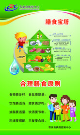 合理膳食