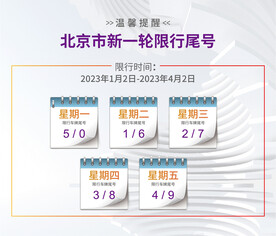 车辆限行海报