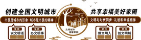 创建文明城市共享美好家园