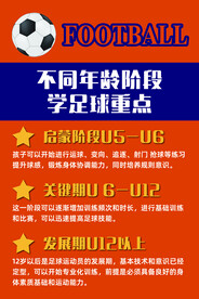 不同年龄段学足球训练好处海报