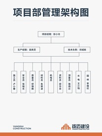 管理架构图