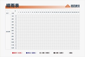 晴雨表