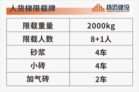 人货梯限载牌