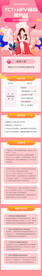 医疗服务包长图