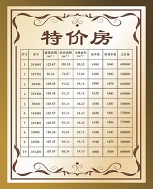 房源表