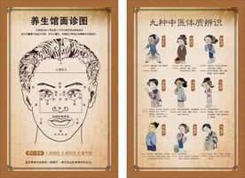 中医体质面诊图