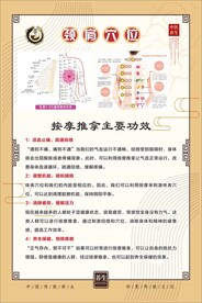 肩颈穴位图