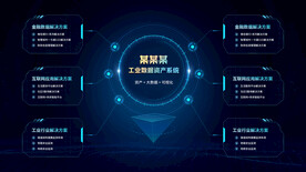 可视化