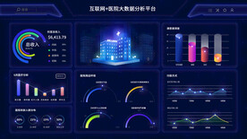 可视化数据大屏