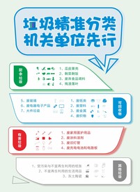 垃圾分类