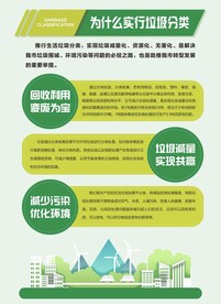 垃圾分类海报