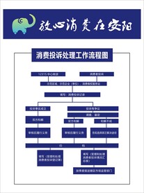 制度