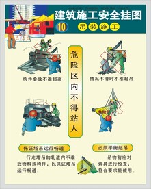 安全挂图