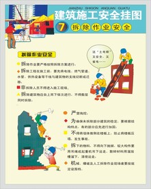 安全挂图